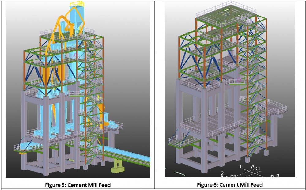 FLSMIDTH orders DSE to perform engineering 2 projects in Cuba