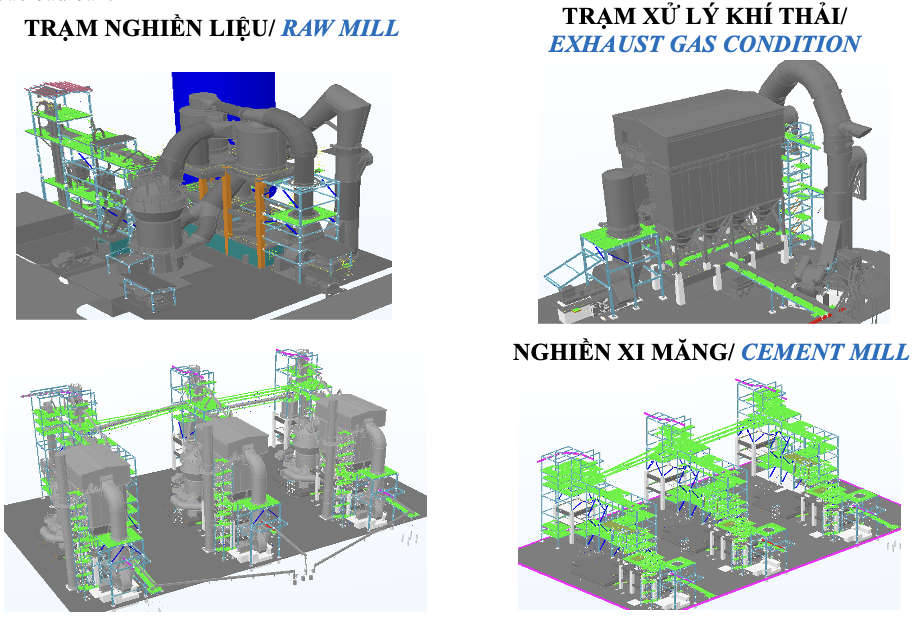 THIẾT KẾ DÂN DỤNG DỰ ÁN NHÀ MÁY XI MĂNG RELIZANE 2×6000 TPD